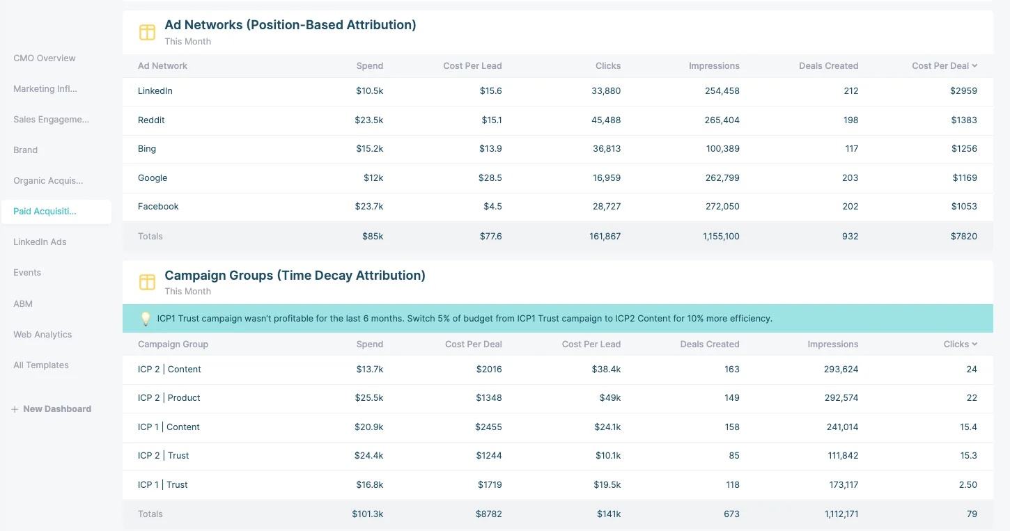 12 Best B2B Marketing Attribution Software For 2026 Fibbler Fibbler