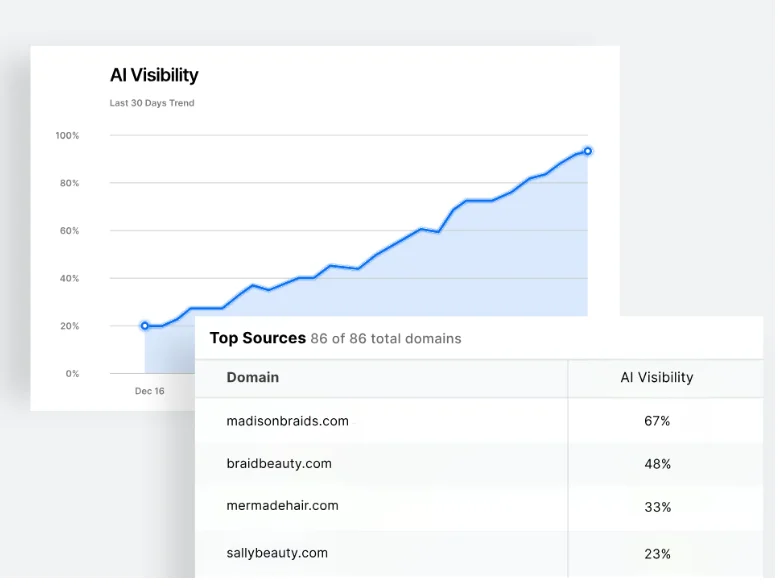 Triple Whale dashboard