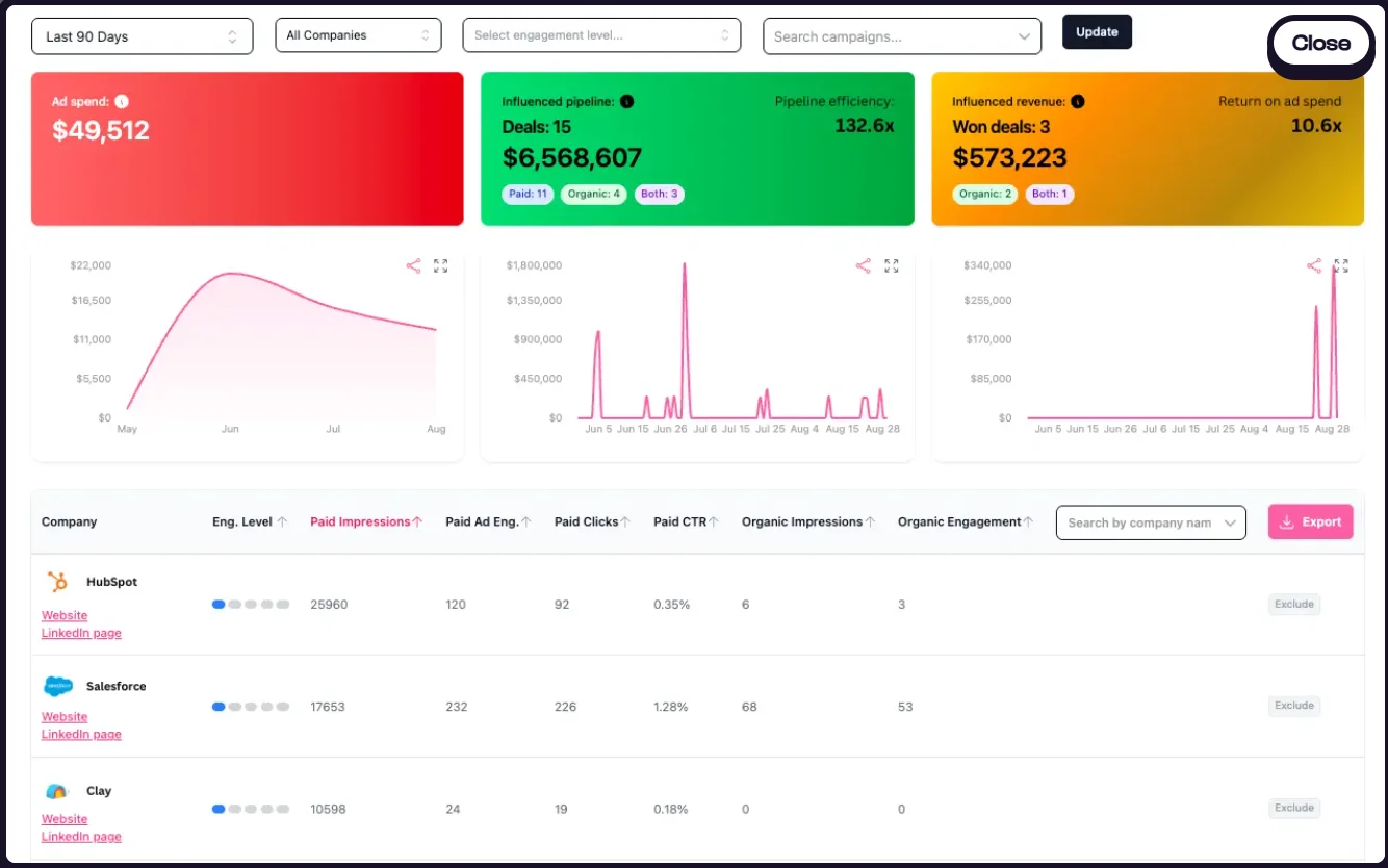 Fibbler LinkedIn marketing tool