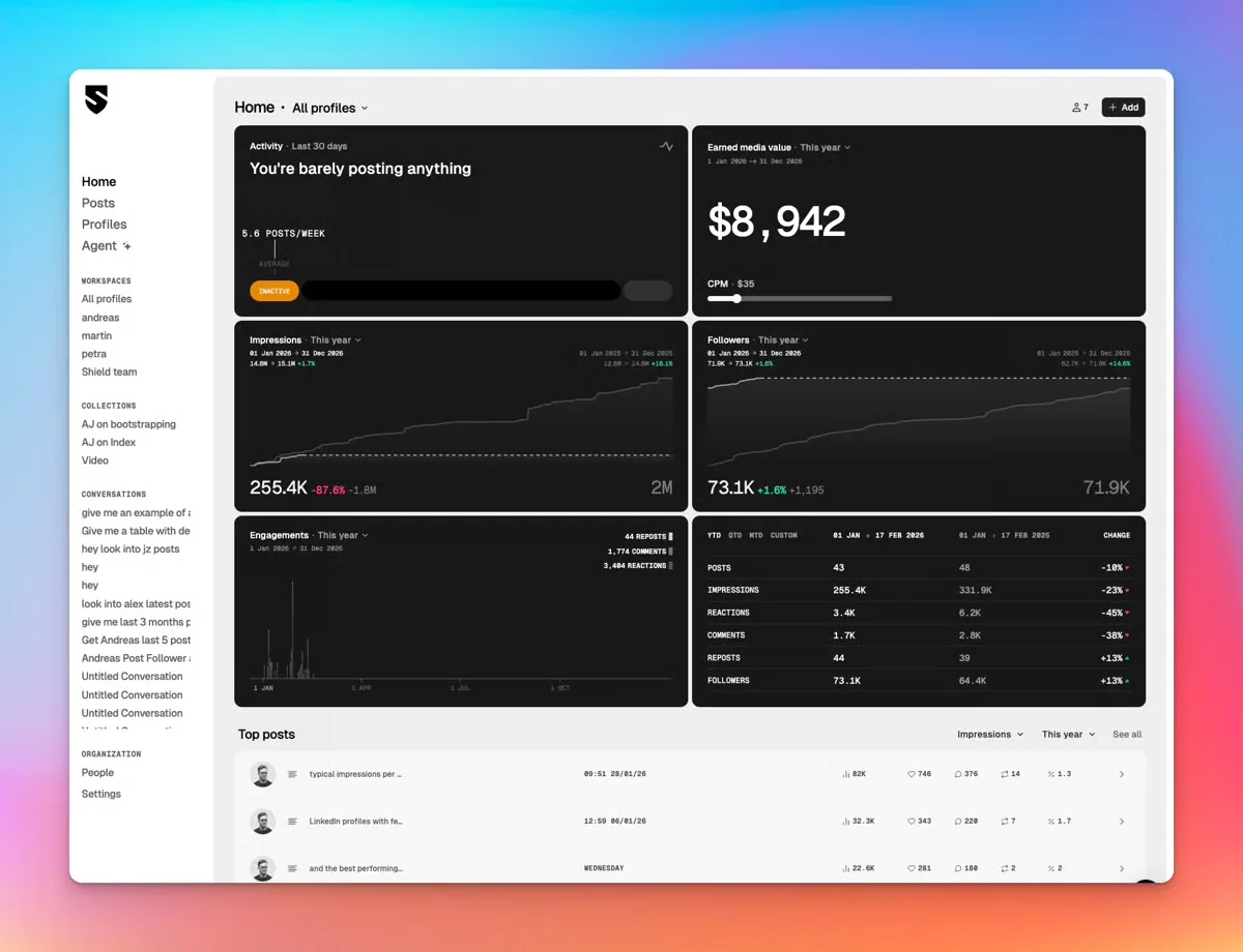 Shield Analytics LinkedIn analytics platform