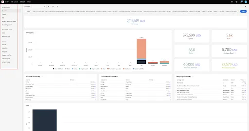 Bizible (Adobe Marketo Measure) attribution dashboard showing revenue, spend, and channel summary