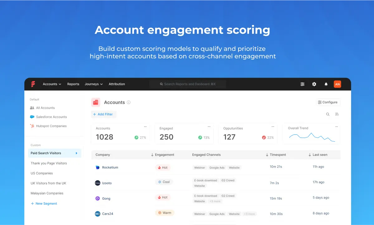 Factors.ai account engagement scoring