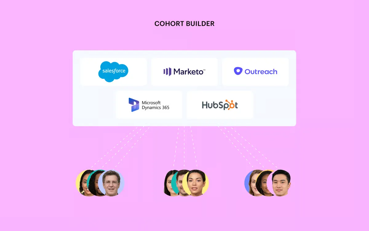 Influ2 cohort builder with CRM integrations
