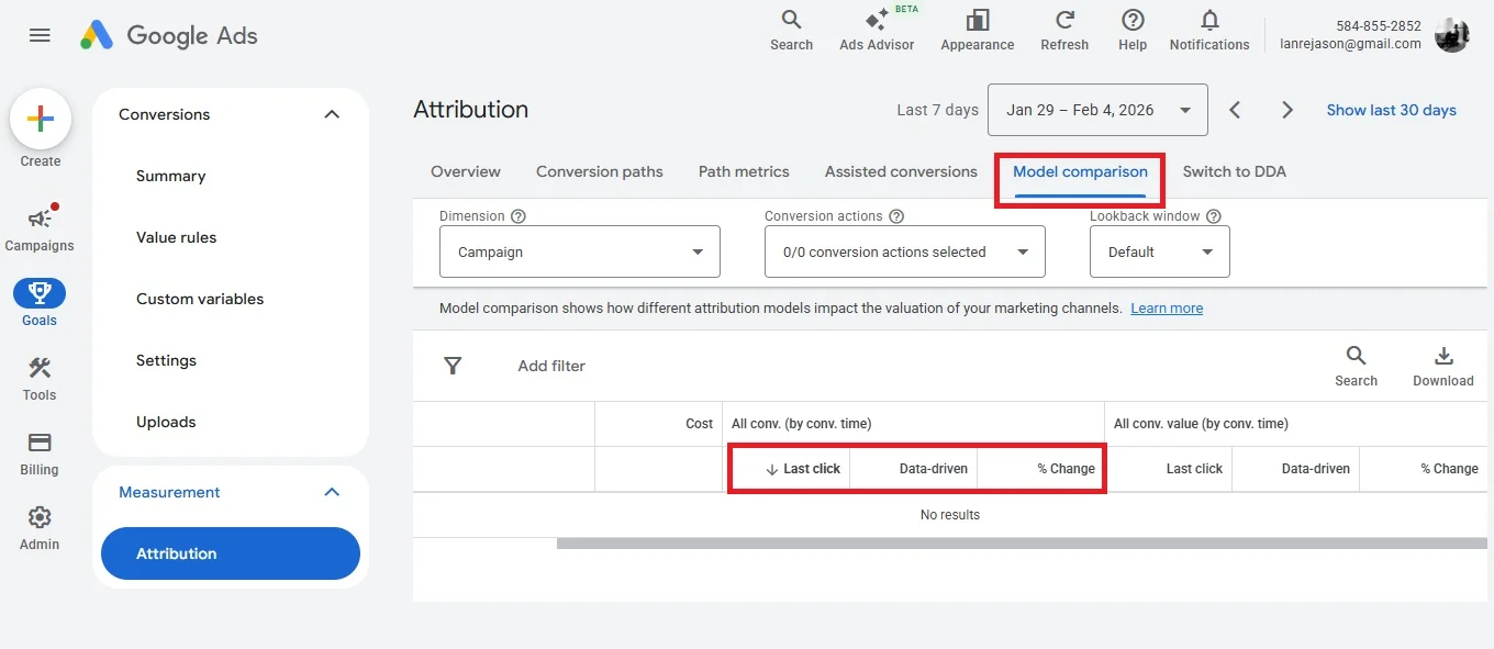 Google Ads model comparison