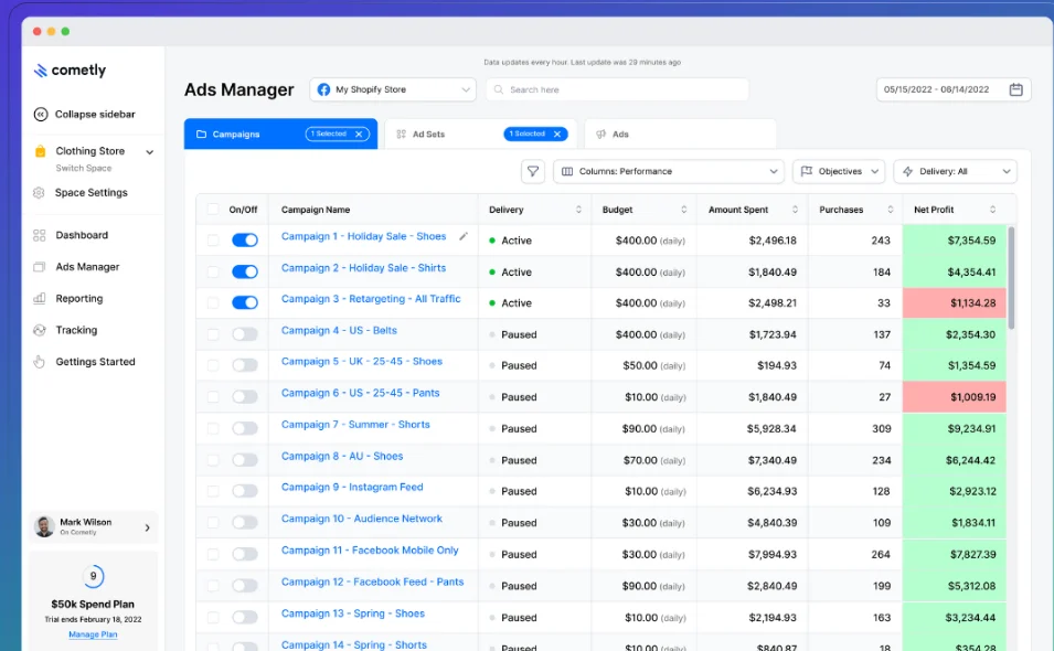 Cometly Ads Manager dashboard listing Facebook campaigns with budget, amount spent, purchases, and net profit per campaign