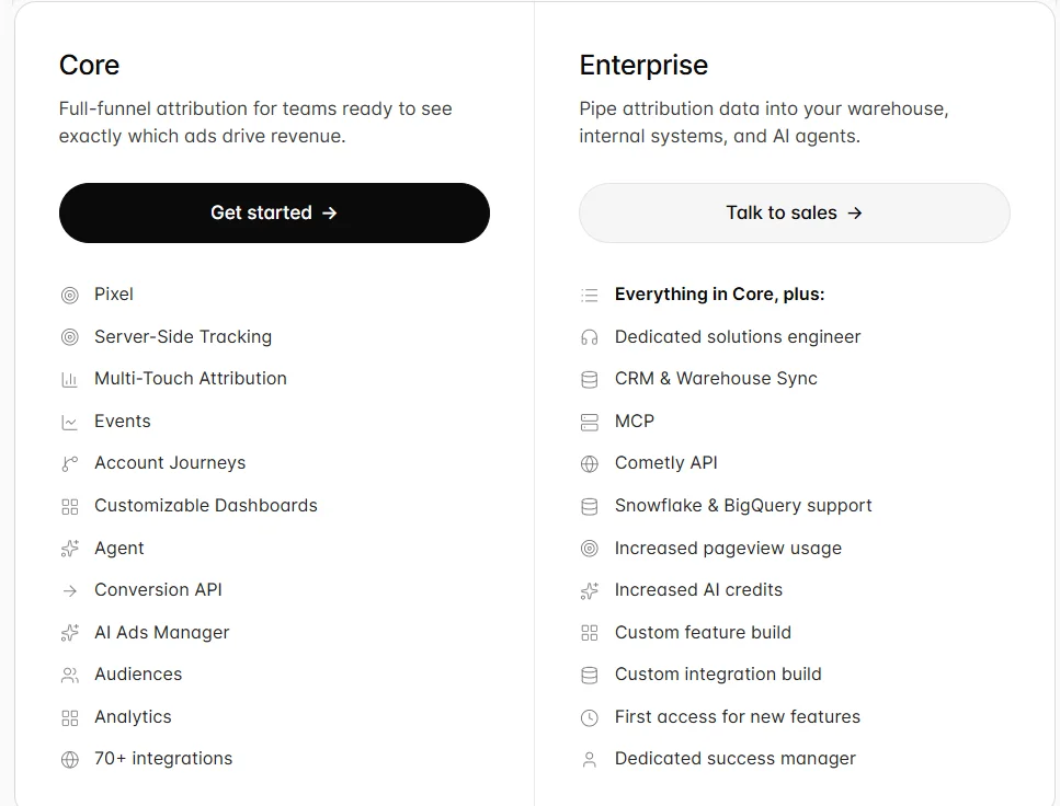 Cometly pricing page showing Core and Enterprise plans with feature lists but no published prices