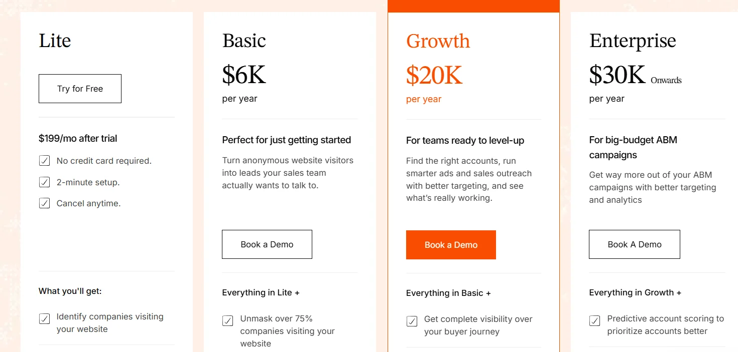 Factors.ai pricing page showing Lite, Basic at $6K per year, Growth at $20K per year, and Enterprise from $30K per year