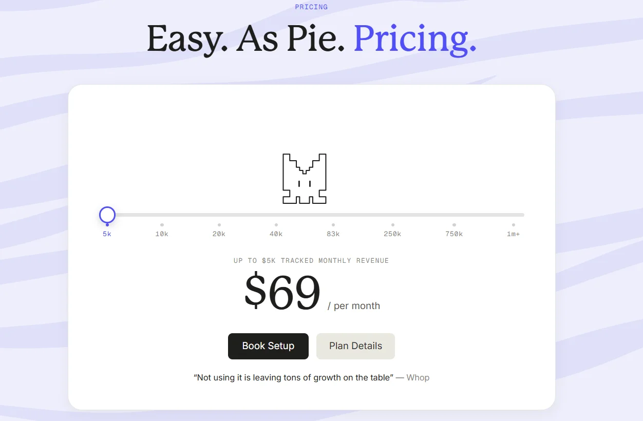 Hyros pricing page with a tracked monthly revenue slider showing $69 per month at up to $5K tracked revenue