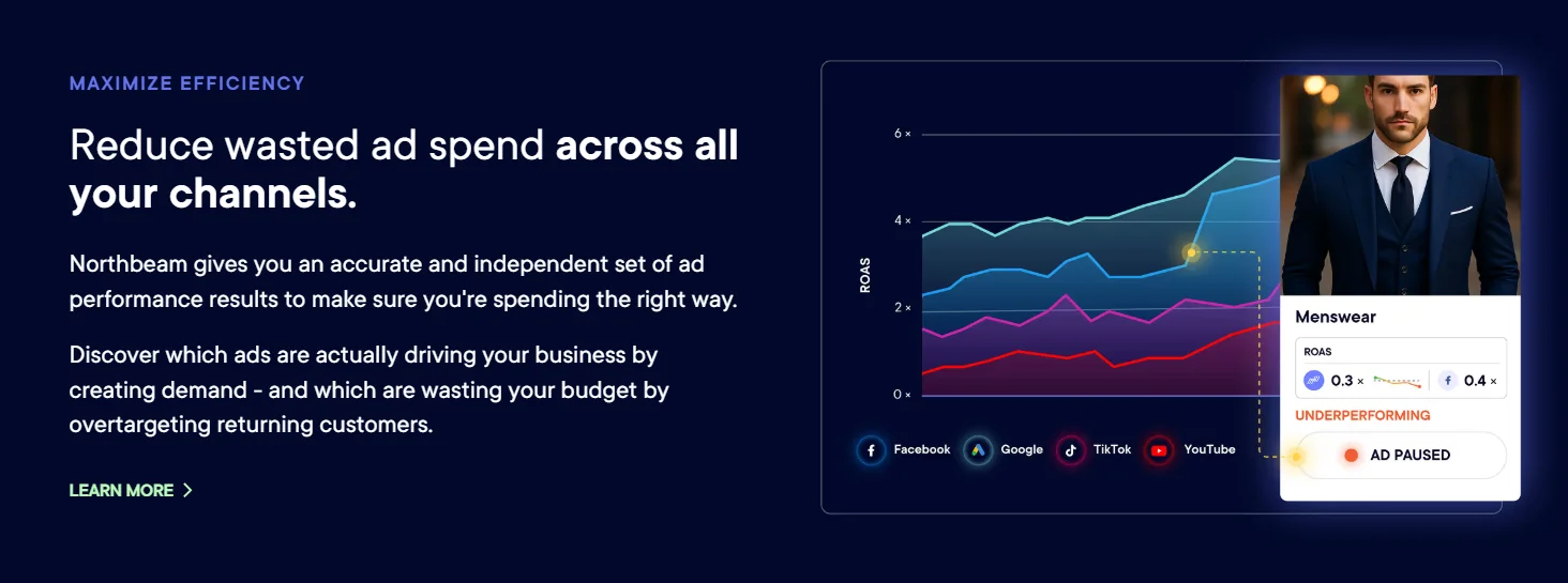 Northbeam marketing page showing a ROAS chart across Facebook, Google, TikTok, and YouTube with an underperforming ad flagged as paused