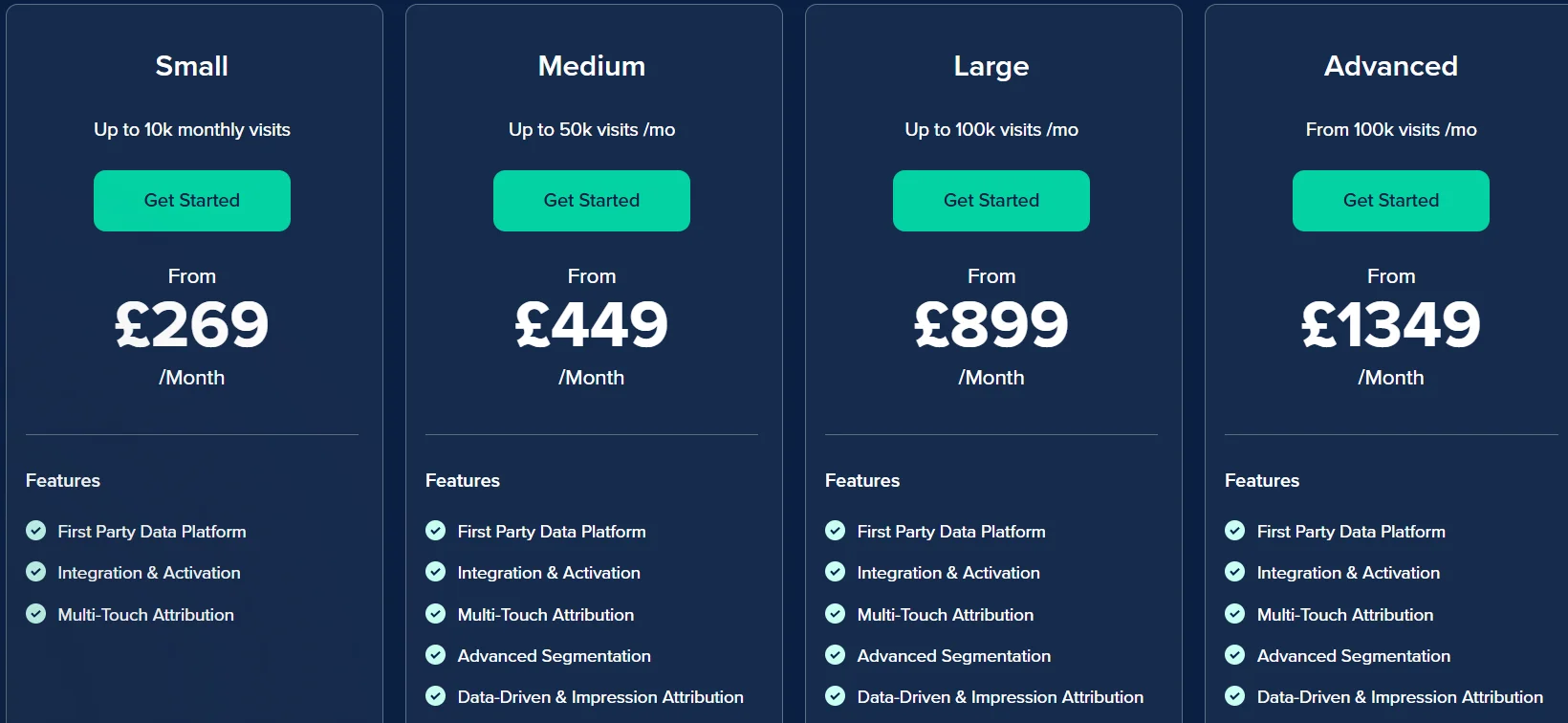 Ruler Analytics pricing page showing Small at 269 pounds, Medium at 449 pounds, Large at 899 pounds, and Advanced at 1349 pounds per month
