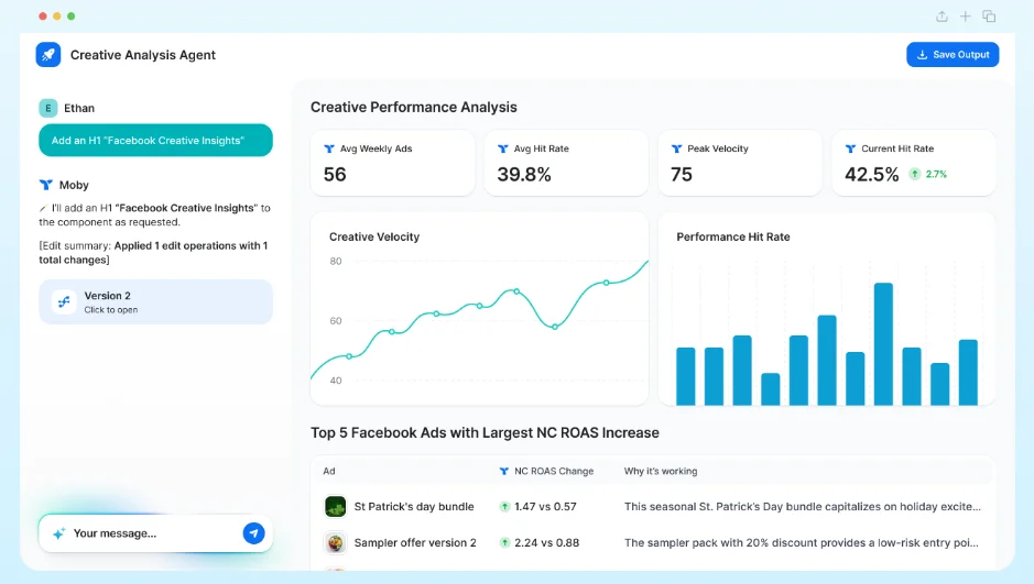 Triple Whale Moby creative analysis agent showing Facebook creative performance metrics and the top five Facebook ads by ROAS increase