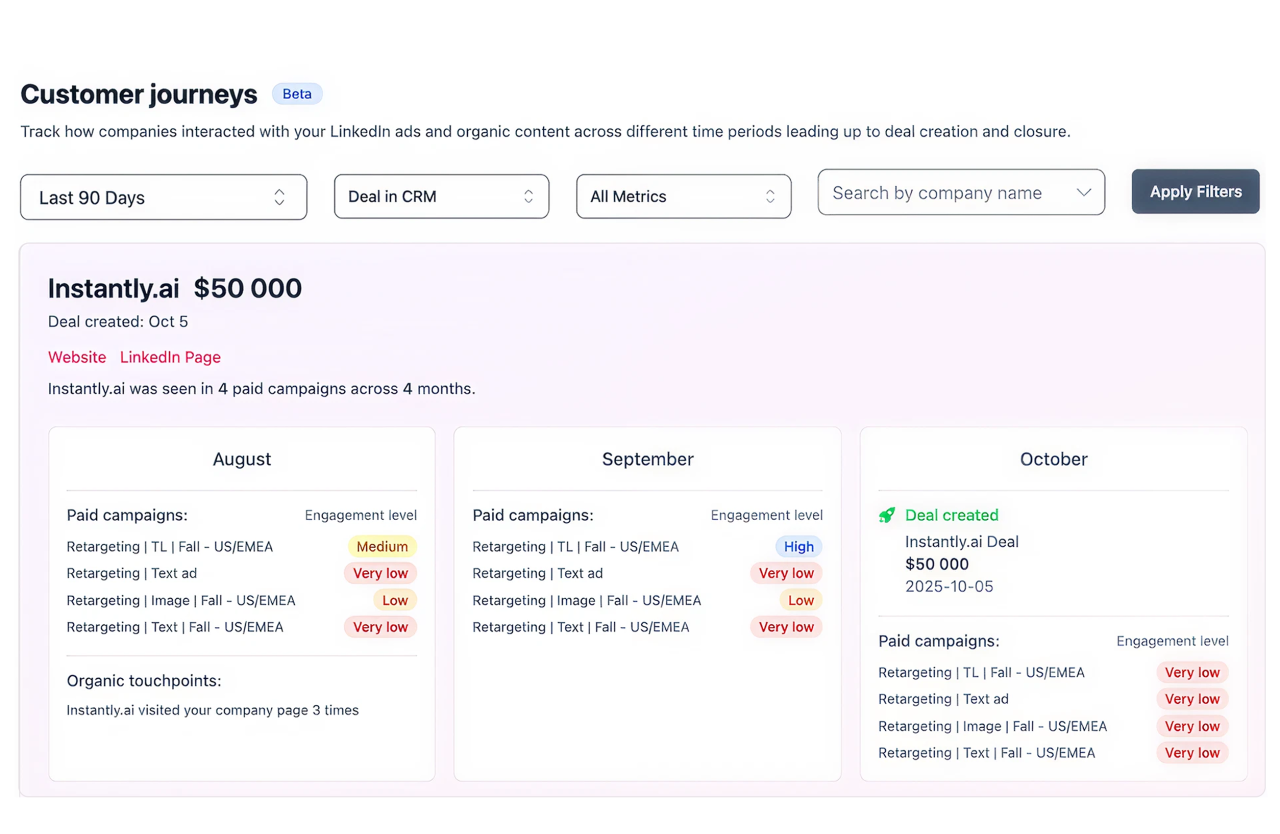 Customer Journey - Track how companies interacted with your LinkedIn ads and organic content