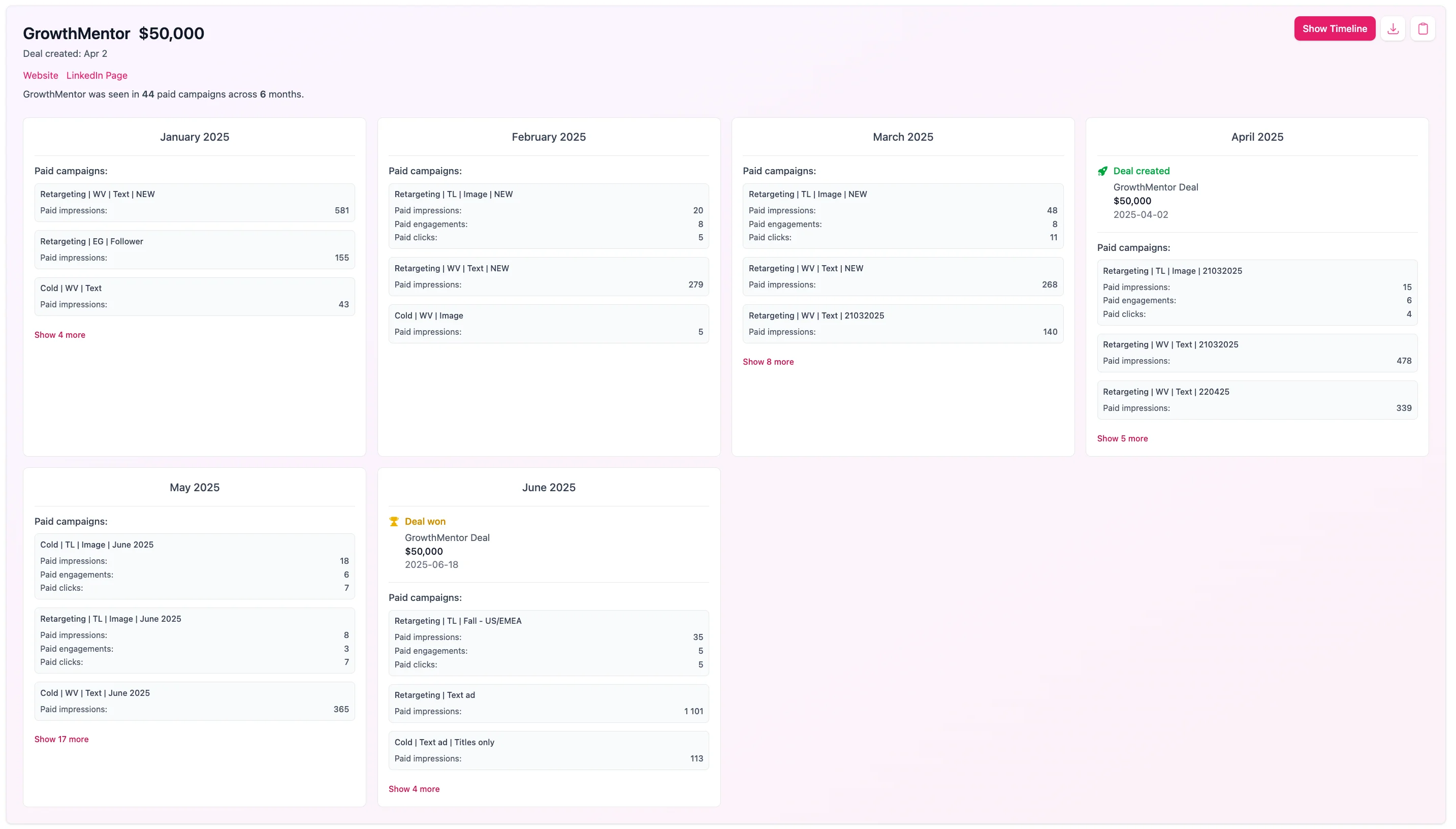 Customer Journey deep dive showing monthly campaign breakdown with deal created and deal won markers