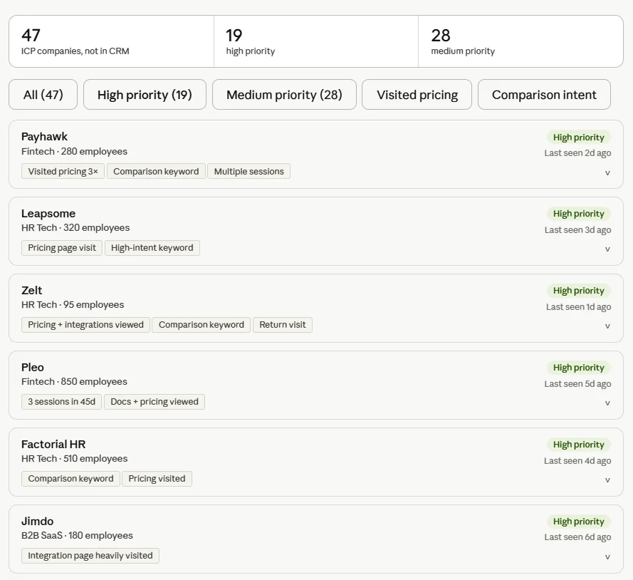 AI assistant surfacing anonymous ICP-fit companies that clicked Google Ads but never converted