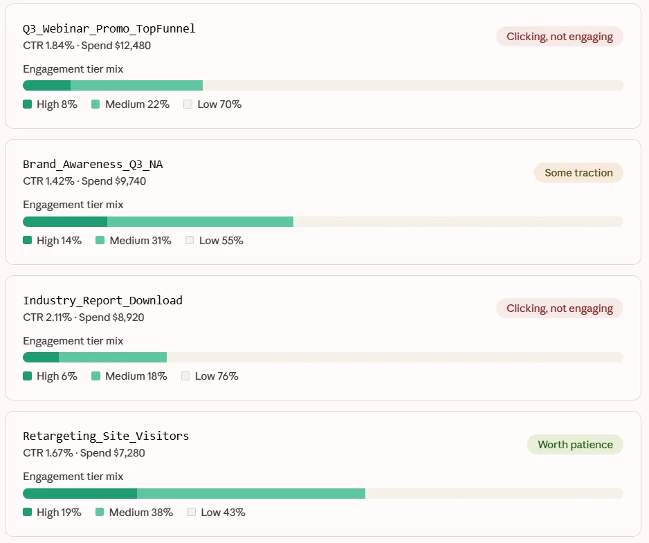 AI assistant diagnosing LinkedIn campaigns with strong CTR but zero pipeline influence